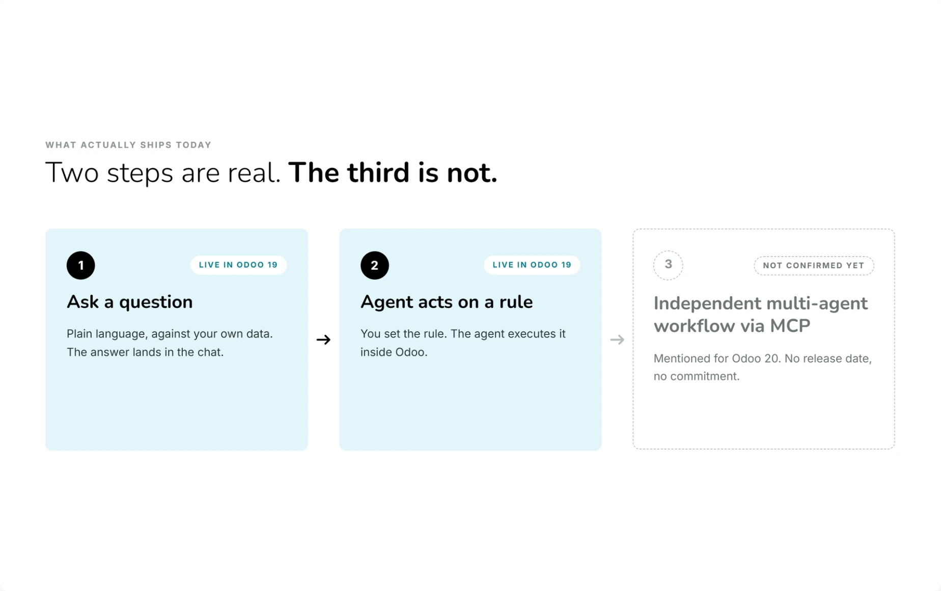 Odoo AI agents evolving
