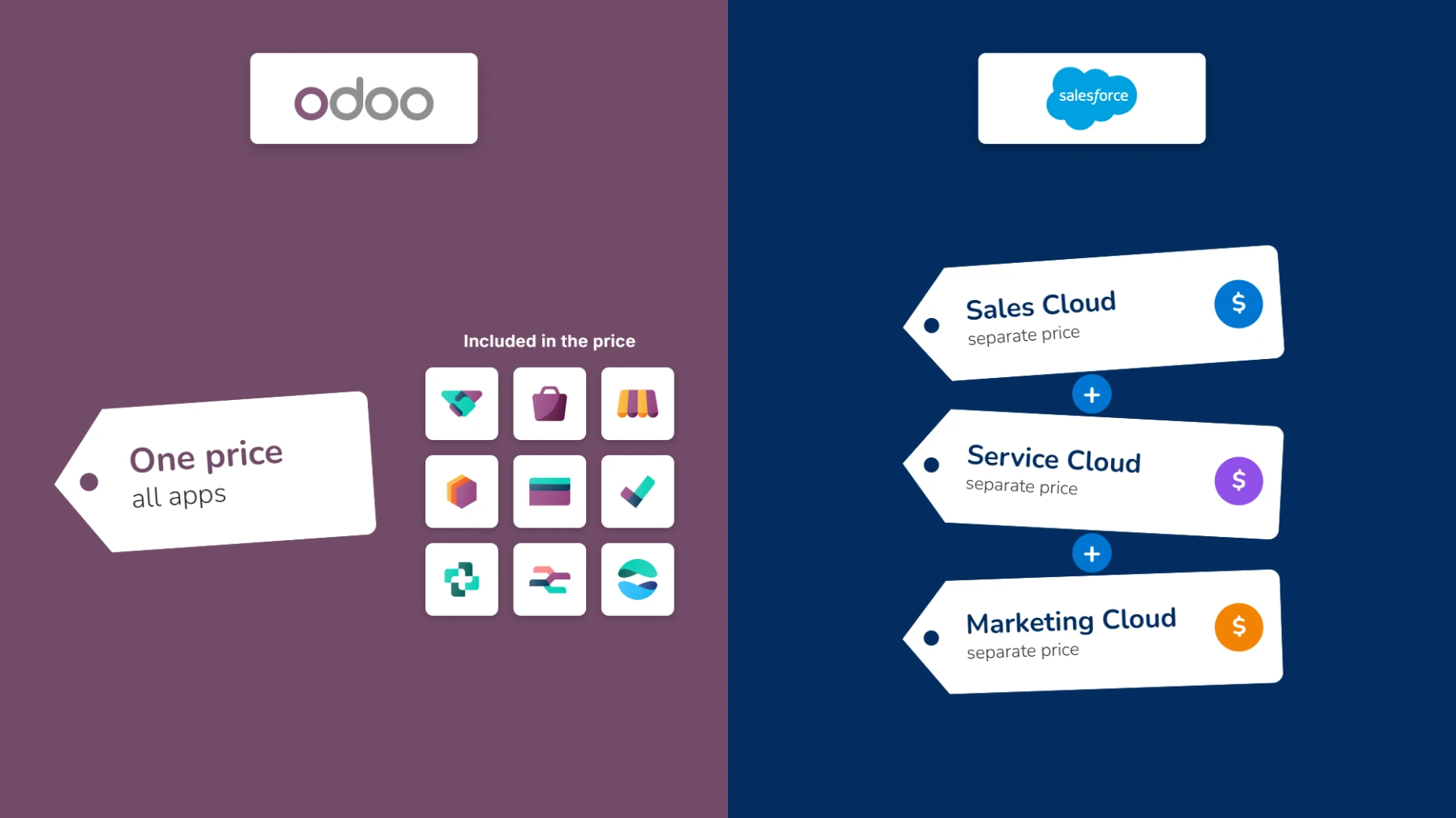 Odoo vs Salesforce Comparison